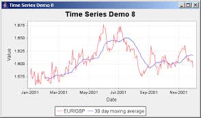 Jfreechart Time Series Demo 8 Time Series Chart Chart