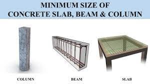 minimum size of concrete slab beam