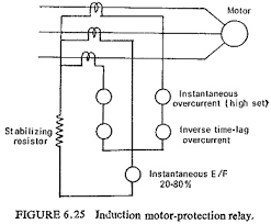 motor protection types of faults