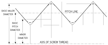 Thread Pitch Chart Portland Bolt