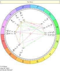 Full Moon September 2021 Horoscope - Full Moon on September 20, 2021 | Cafe Astrology .com