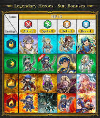My Predictions For Future Legendary Heroes Fireemblemheroes