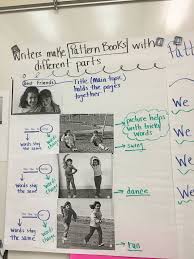 Pattern Book Mentor Text Anchor Chart Noticing About