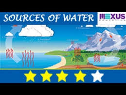 Kids Science Learn About The Sources Of Water