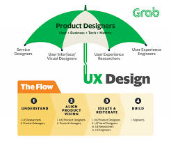 What Is Ux Design At Grab Grab Medium