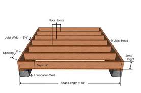 engineered floor joists vs 2x10 lumber