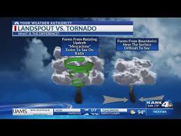Landspout And Tornado Whats The Difference Youtube