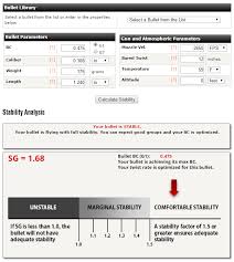 Twist Rate Stability Calculator Berger Bullets