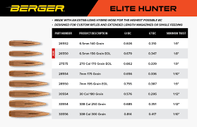 New Berger 6 5mm 156 Grain Eol Elite Hunter Berger Bullets