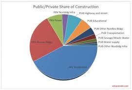 This material may not be published. Public Private Construction Spending Forecast 2020 2021 Construction Analytics