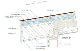 insulating roof framing in overhangs
