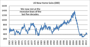 Us Housing Recovery Its Different This Time No Really