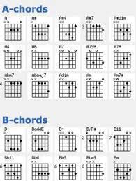 Printable Guitar Chord Chart Guitar Chords Guitar Chord