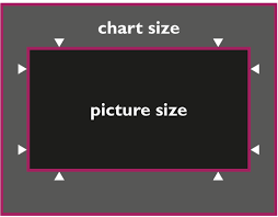 Chart Sizes And Standards