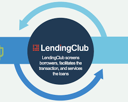 Lendingclub Not All Reverse Splits Are Bad Lendingclub