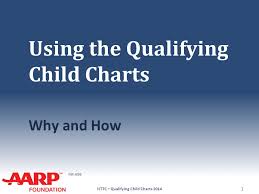 Tax Aide Using The Qualifying Child Charts Why And How Nttc