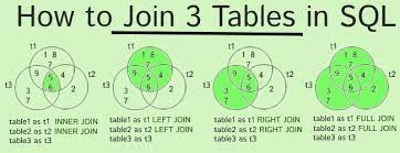 sql join 3 tables join query for