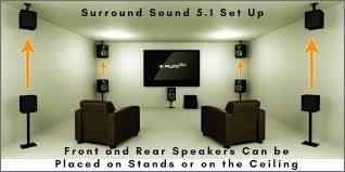 5 1 surround sound speaker placement