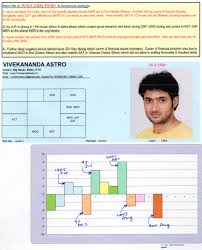 Uday Kiran Telugu Actor Horoscope Finance Professional