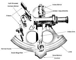Sextant Information And Directions