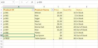 Rows In An Excel Sheet By Openpyxl