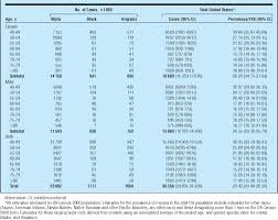Table 4 From The Prevalence Of Refractive Errors Among