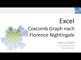 Excel 404 Coxcomb Graph Bzw Polar Area Diagramm Florence Nightingale