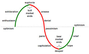 Visualizing Investors Emotions Monevator