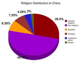 Pin On Religions Of China