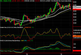 3 Big Stock Charts For Monday Metlife Wells Fargo And