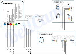 A wiring diagram is a straightforward visual representation in the physical connections and physical layout of the electrical system or circuit. Diagram Security Camera Wiring Diagram Full Version Hd Quality Wiring Diagram Diagramdetail39 Eaglesport It