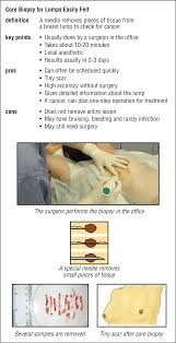 Sample Page From Educational Flip Chart Showing Core Biopsy