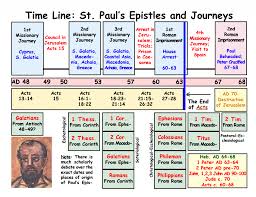 Free St Paul Timeline We Are In Ephesus Today Defenders