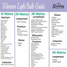 Scentsy Warmer Lightbulb Guide For Fall And Winter 2015