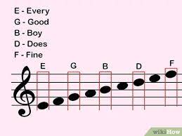 The pitches of the musical alphabet are a, b, c, d, e, f and g. How To Read Guitar Music 14 Steps With Pictures Wikihow