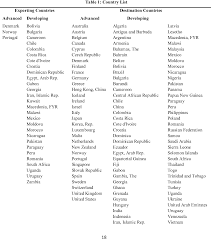 This currency rates table lets you compare an amount in indian rupee to all other currencies. Pdf Exchange Rate Volatility And Trade External Exchange Rate Volatility Matters Semantic Scholar