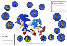 Sonic Behavior Charts