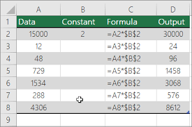 Multiply And Divide Numbers In Excel