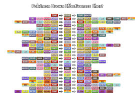 Pokemon Type Chart Gen 1 Fresh Pokemon Prism Type Matchup