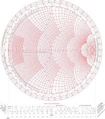 Free Color Smith Chart Pdf 315kb 1 Page S