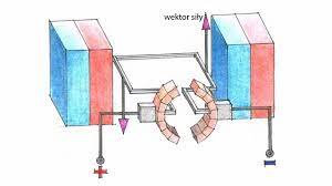 Silnik Prądu Stałego Z Magnesami Trwałymi - Silniki prądu stałego - budowa, zastosowanie i zasada działania