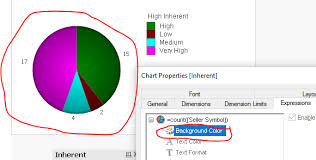 Solved Change Color On Pie Chart That Is Calculation Qlik