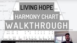 Living Hope Bethel Music Vocal Harmony Chart Walkthrough
