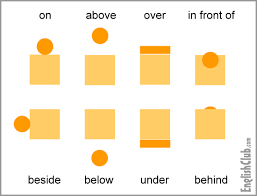 prepositions of place learn english