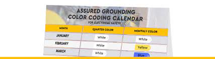 ured grounding color coding for