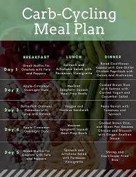 carb cycling meal plan ideas