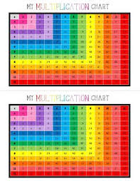 Color Coded Multiplication Chart Worksheets Teaching