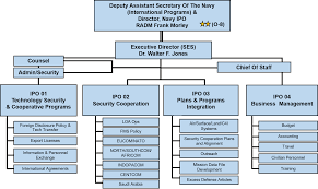 Navy Pay Chart 2019 2019 Reserve Military Pay Days 2019 09 25