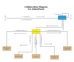 EdrawMax gambar png