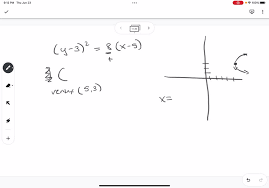 Parabola Given By The Equation Y